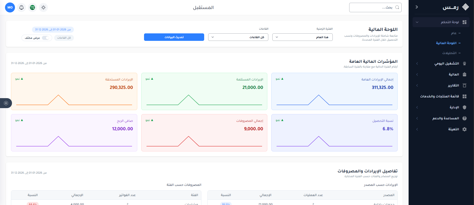 التقارير والمحاسبة